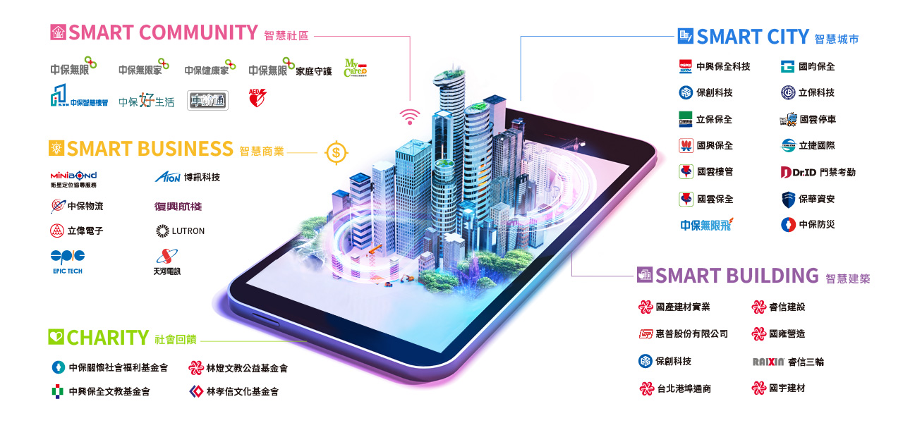 智慧城市的多元佈局